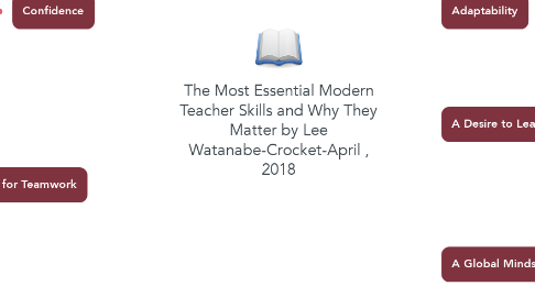 Mind Map: The Most Essential Modern Teacher Skills and Why They Matter by Lee Watanabe-Crocket-April , 2018