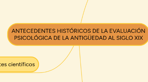 Mind Map: ANTECEDENTES HISTÓRICOS DE LA EVALUACIÓN PSICOLÓGICA DE LA ANTIGÜEDAD AL SIGLO XIX