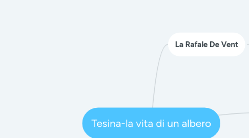 Mind Map: Tesina-la vita di un albero