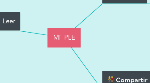 Mind Map: Mi  PLE