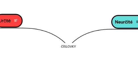 Mind Map: ČÍSLOVKY