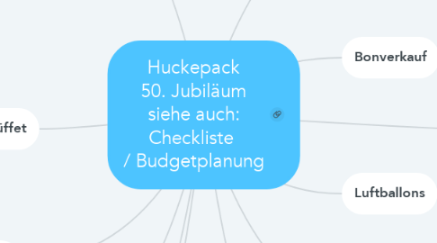Mind Map: Huckepack 50. Jubiläum siehe auch: Checkliste  / Budgetplanung