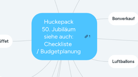 Mind Map: Huckepack 50. Jubiläum siehe auch: Checkliste / Budgetplanung