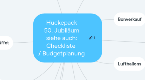 Mind Map: Huckepack 50. Jubiläum siehe auch: Checkliste  / Budgetplanung