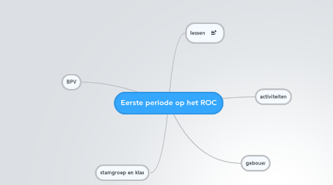 Mind Map: Eerste periode op het ROC