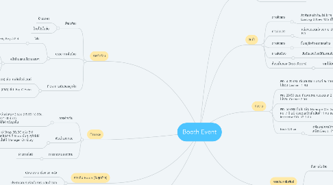 Mind Map: Booth Event