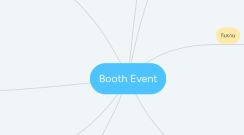 Mind Map: Booth Event