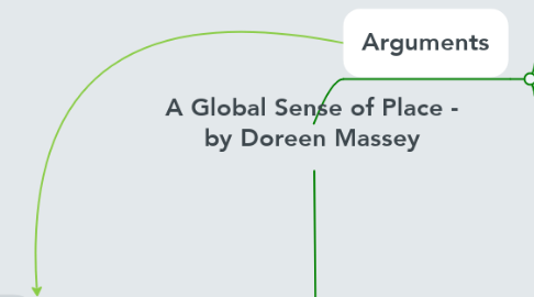 Mind Map: A Global Sense of Place - by Doreen Massey