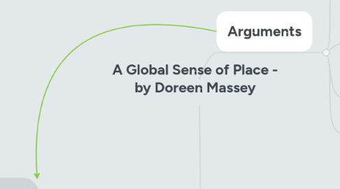 Mind Map: A Global Sense of Place - by Doreen Massey