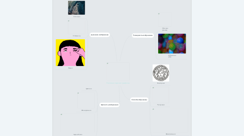 Mind Map: Компьютерная графика