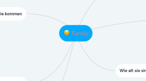 Mind Map: Family