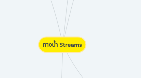 Mind Map: ทางน้ำ Streams