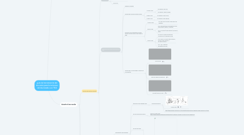 Mind Map: guia de herramienta del docente para la inclusion del alumnado con TEA