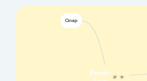 Mind Map: Router Asus
