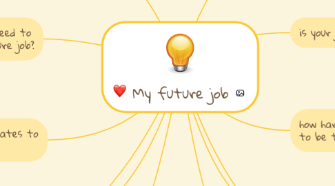 Mind Map: My future job