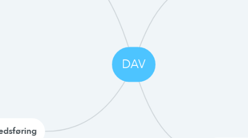 Mind Map: DAV