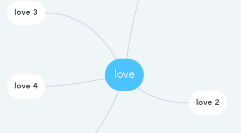 Mind Map: love