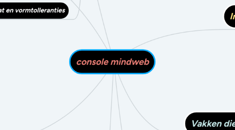 Mind Map: console mindweb