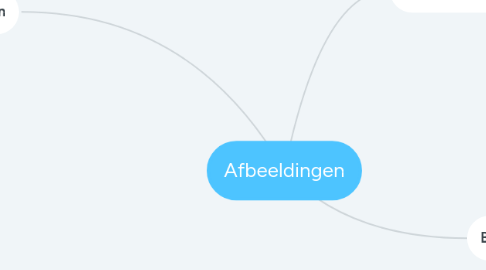 Mind Map: Afbeeldingen