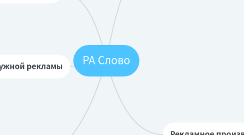 Mind Map: РА Слово