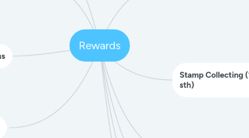 Mind Map: Rewards