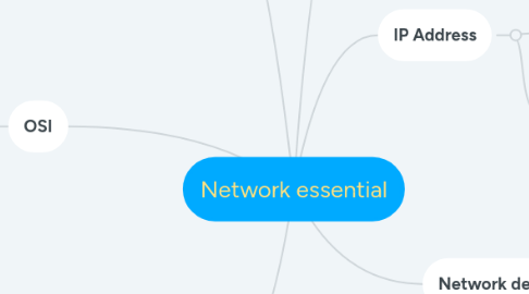 Mind Map: Network essential