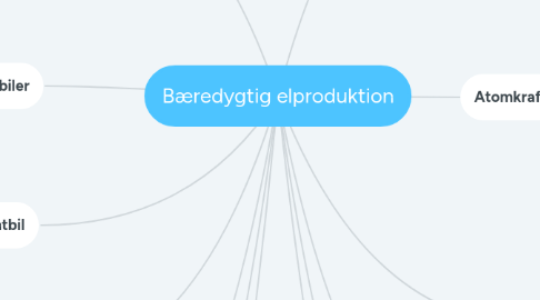 Mind Map: Bæredygtig elproduktion