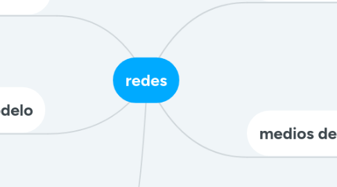 Mind Map: redes