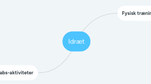 Mind Map: Idræt