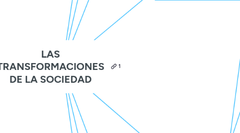 Mind Map: LAS TRANSFORMACIONES DE LA SOCIEDAD