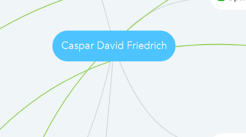 Mind Map: Caspar David Friedrich