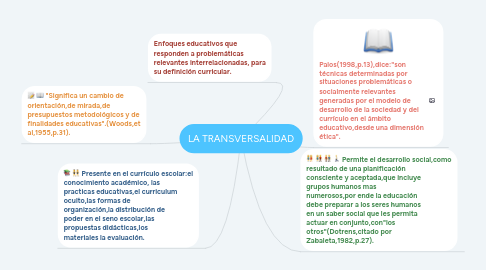 Mind Map: LA TRANSVERSALIDAD