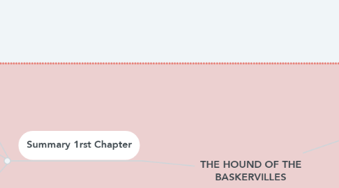 Mind Map: THE HOUND OF THE BASKERVILLES