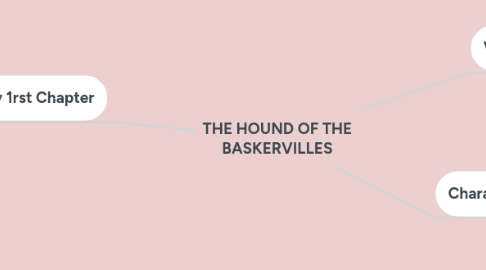 Mind Map: THE HOUND OF THE BASKERVILLES