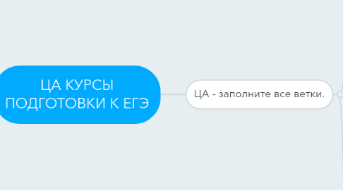 Mind Map: ЦА КУРСЫ ПОДГОТОВКИ К ЕГЭ