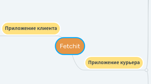 Mind Map: Fetchit