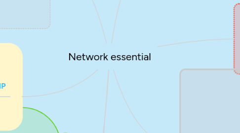 Mind Map: Network essential