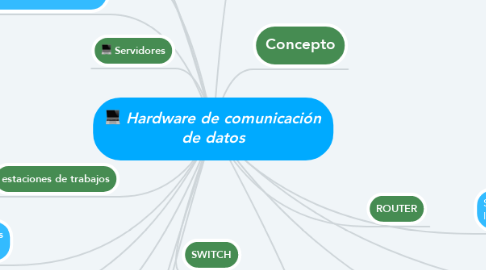 Mind Map: Hardware de comunicación de datos