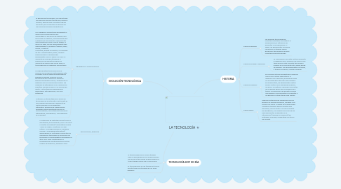 Mind Map: LA TECNOLOGÍA