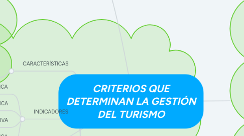 Mind Map: CRITERIOS QUE DETERMINAN LA GESTIÓN DEL TURISMO