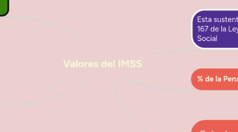 Mind Map: Transmisión de los títulos de créditos