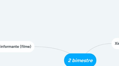 Mind Map: 2 bimestre