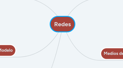 Mind Map: Redes