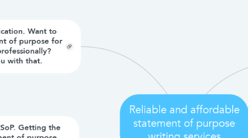 Mind Map: Reliable and affordable statement of purpose writing services