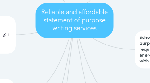 Mind Map: Reliable and affordable statement of purpose writing services