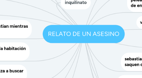 Mind Map: RELATO DE UN ASESINO