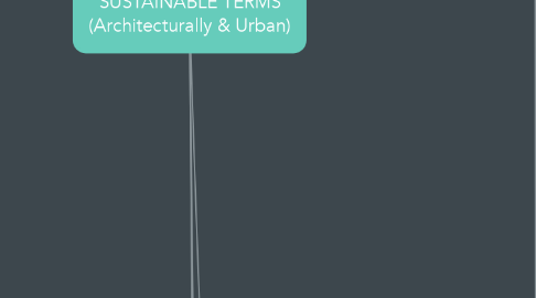 Mind Map: SUSTAINABLE TERMS (Architecturally & Urban)