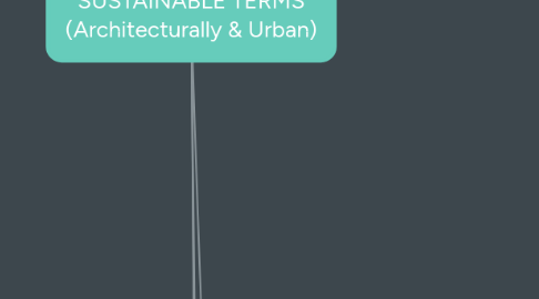 Mind Map: SUSTAINABLE TERMS (Architecturally & Urban)