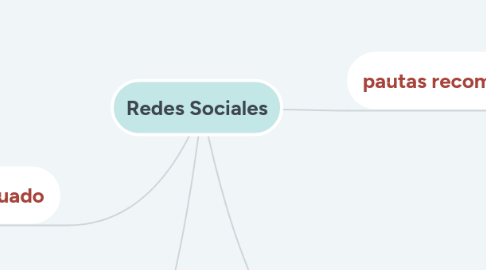 Mind Map: Redes Sociales