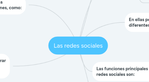 Mind Map: Las redes sociales